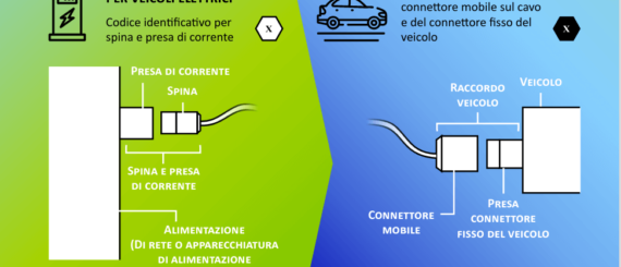 etichettatura veicoli elettrici